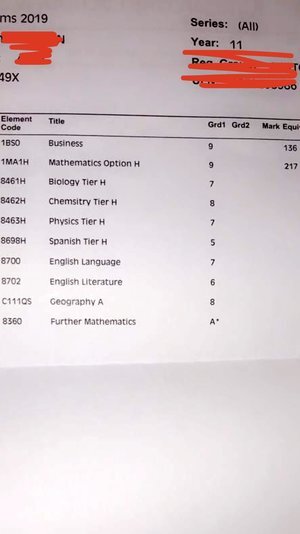 How To Revise Gcse Biology And Get Grade The Exam Coach